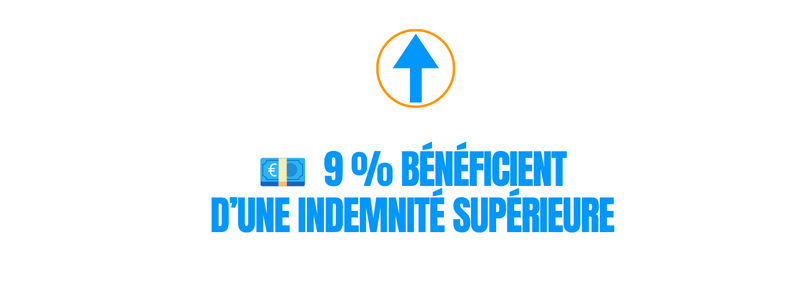 9-sur-100-moins-50k-euros